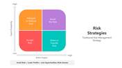 501274-risk-strategies-05