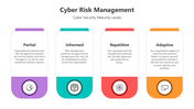 501281-cyber-risk-management-03