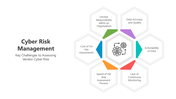 501281-cyber-risk-management-06