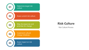 501284-risk-culture-02