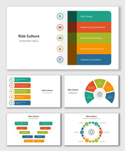 Risk culture slides with colorful charts, icons, and placeholders illustrating frameworks, assessment, and strategies.