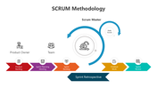 501287-scrum-methodology-01