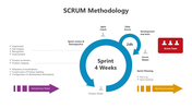 501287-scrum-methodology-06