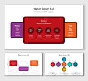 Water-Scrum-Fall blends waterfall planning, agile sprints, iterative dev, controlled releases, and feedback loops.