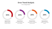 501307-error--trend-analysis-02