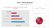 501307-error--trend-analysis-04