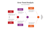 501307-error--trend-analysis-05