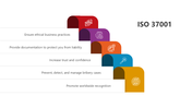 501311-iso-37001-02