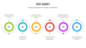 501313-iso-50001-02