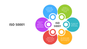 501313-iso-50001-05