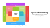 501326-speech-processing-03