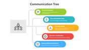 501335-communication-tree-03