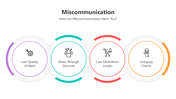 501336-miscommunication-04