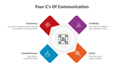 501339-the-four-c-of-communication-02