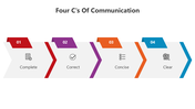 501339-the-four-c-of-communication-03