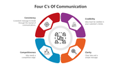 501339-the-four-c-of-communication-04