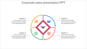 Circular sales strategy graphic with red, blue, yellow, and green sections leading to a central pink diamond shape.
