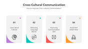 501351-cross-cultural-communication-03
