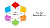 501352-push-pull-communication-03