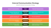 501354-internal-communication-strategy-03