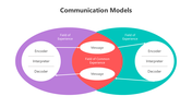 501358-communication-models-03