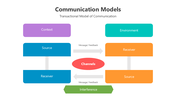 501358-communication-models-05
