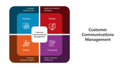 501360-customer-communications-management-01