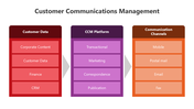 501360-customer-communications-management-03