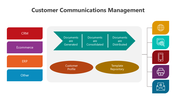 501360-customer-communications-management-05