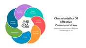 501364-characteristics-of-effective-communication-01