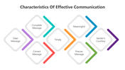 501364-characteristics-of-effective-communication-02