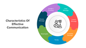 501364-characteristics-of-effective-communication-03