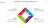 A colorful diagram representing a corporate sales presentation, featuring four sections with icons for business functions.
