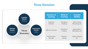 501380-blooms-taxonomy-presentation-04