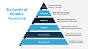501380-blooms-taxonomy-presentation-06
