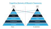 501380-blooms-taxonomy-presentation-08