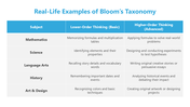 501380-blooms-taxonomy-presentation-10