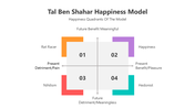 501386-tal-ben-shahar-happiness-model-02