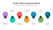 501386-tal-ben-shahar-happiness-model-04