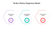 501386-tal-ben-shahar-happiness-model-06