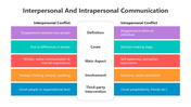 501391-interpersonal-and-intrapersonal-communication-02