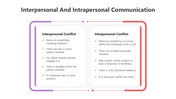 501391-interpersonal-and-intrapersonal-communication-03