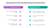 501391-interpersonal-and-intrapersonal-communication-05