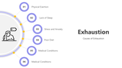501406-exhaustion-03