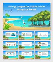 Mangroves grow in salty water, support animals, protect coasts, reduce pollution, and need urgent conservation.