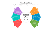 501479-condensation-05