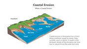 501483-coastal-erosion-01