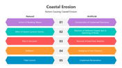 501483-coastal-erosion-03
