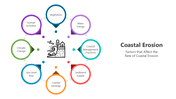 501483-coastal-erosion-04