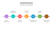 501483-coastal-erosion-05